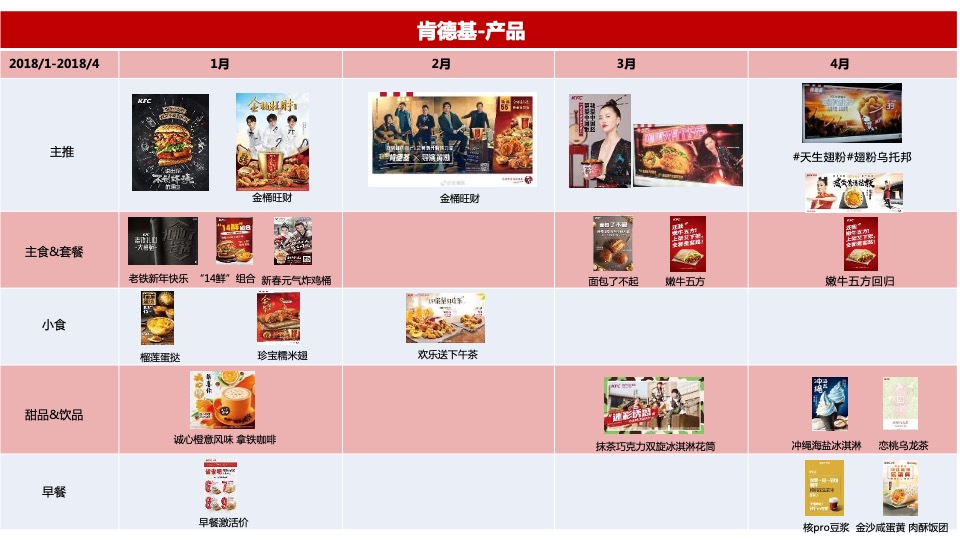 德克士年度竞品情况整理