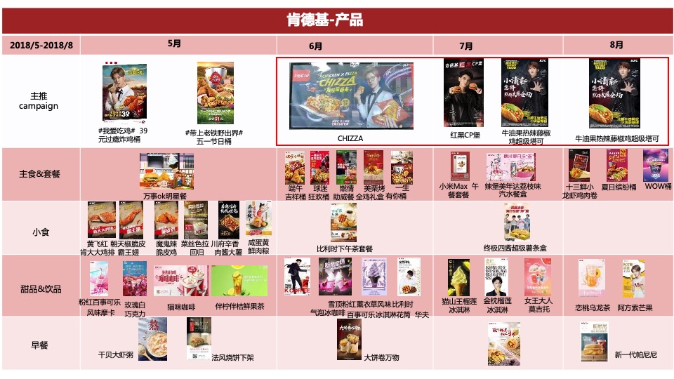 德克士年度竞品情况整理