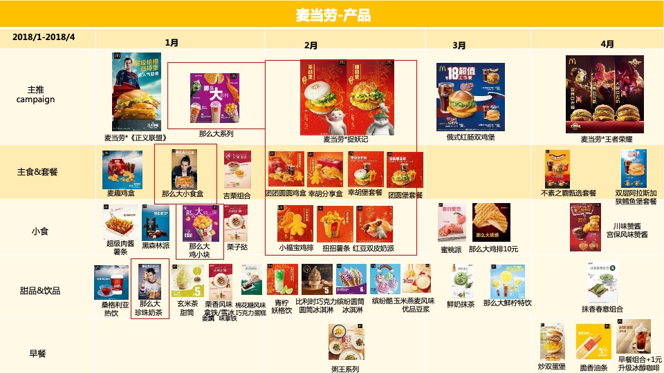 德克士年度竞品情况整理