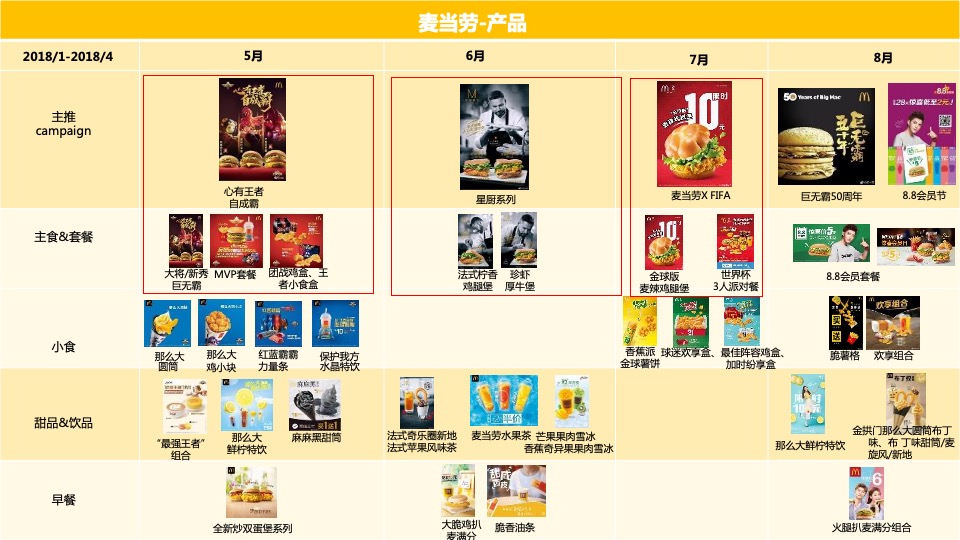 德克士年度竞品情况整理