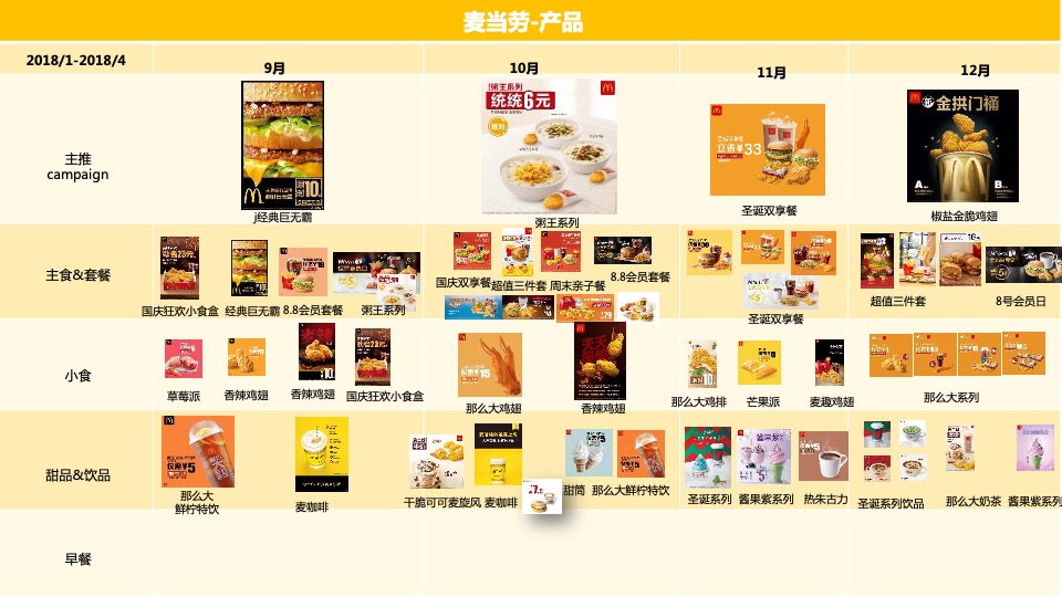 德克士年度竞品情况整理