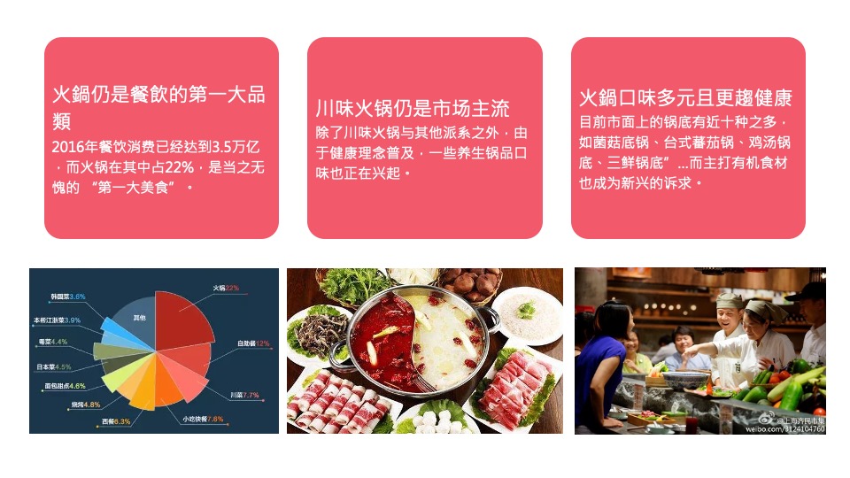 海底捞品牌策略与传播规划方案