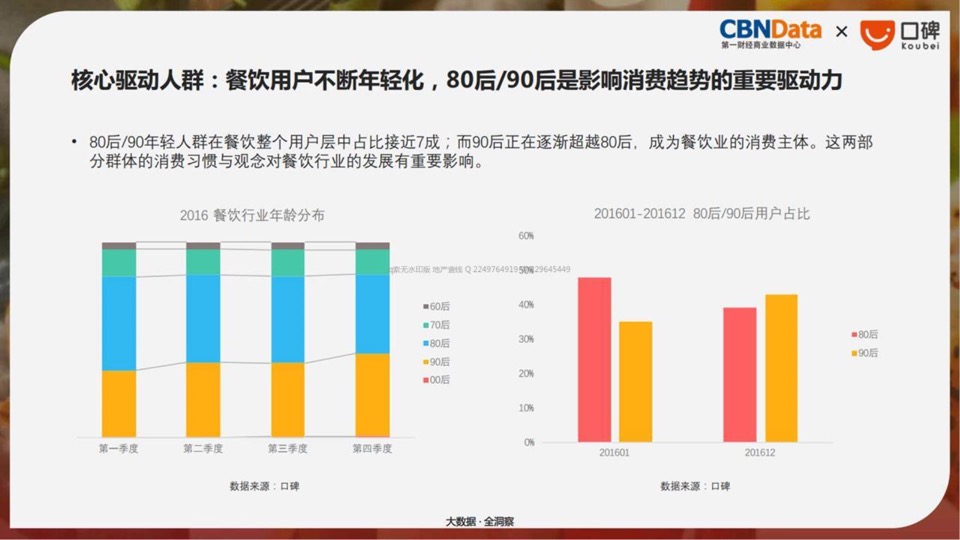海底捞品牌策略与传播规划方案