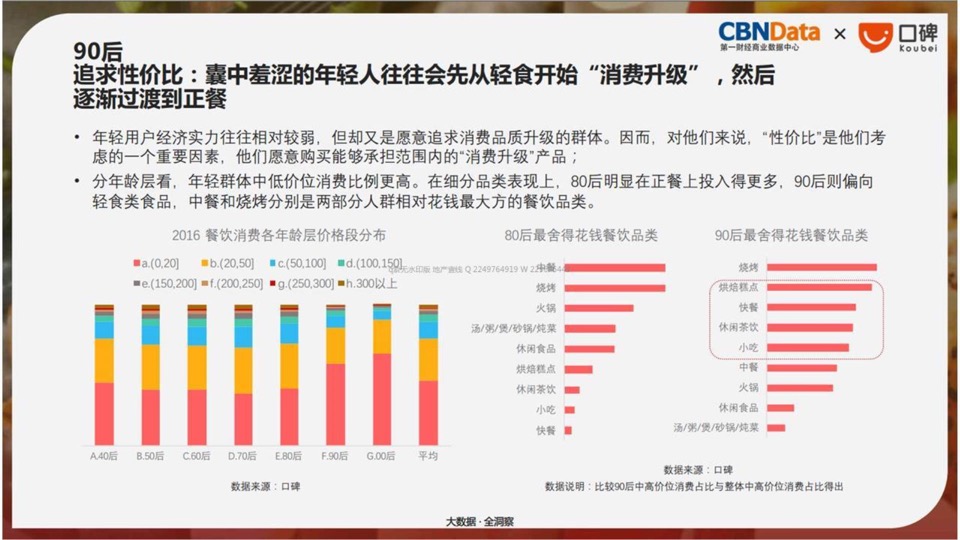 海底捞品牌策略与传播规划方案