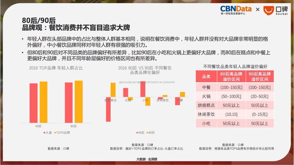 海底捞品牌策略与传播规划方案