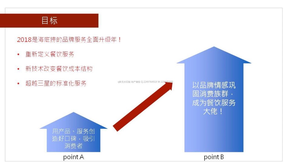 海底捞品牌策略与传播规划方案