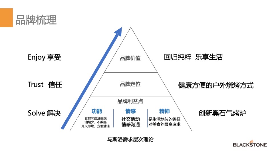 知名烤炉年度品牌网络营销推广方案（含抖音、小红书、双微运营）