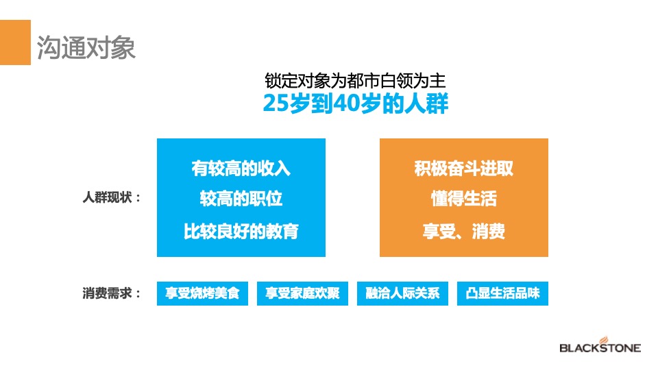 知名烤炉年度品牌网络营销推广方案（含抖音、小红书、双微运营）
