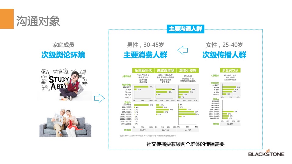 知名烤炉年度品牌网络营销推广方案（含抖音、小红书、双微运营）