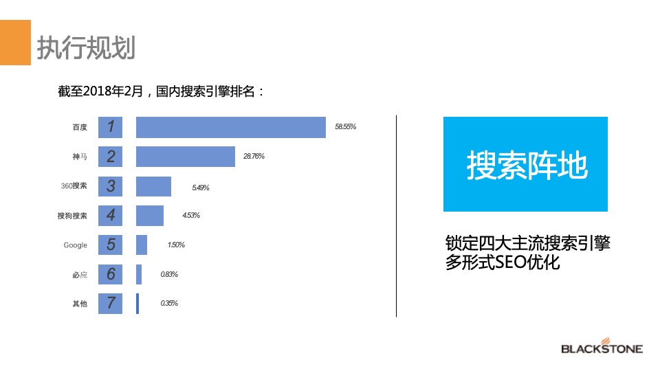 知名烤炉年度品牌网络营销推广方案（含抖音、小红书、双微运营）