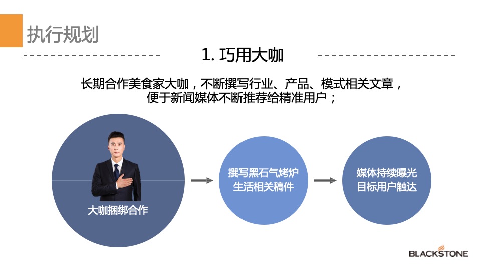 知名烤炉年度品牌网络营销推广方案（含抖音、小红书、双微运营）