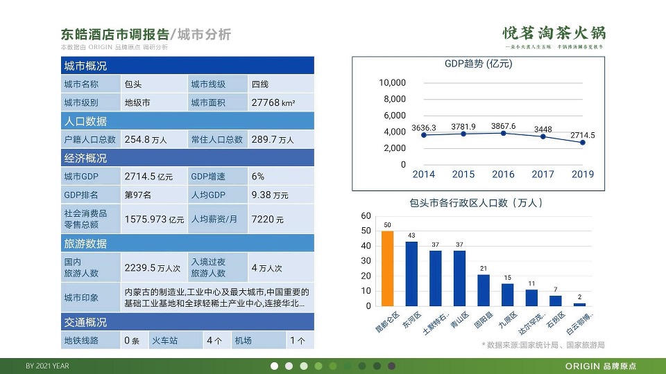 茶火锅品牌传播策略方案