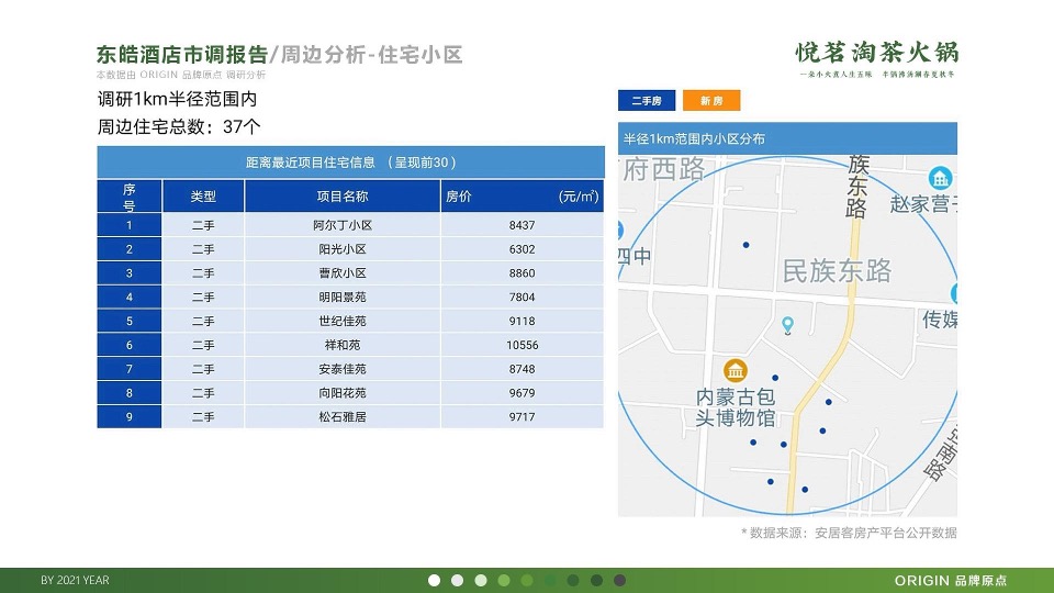 茶火锅品牌传播策略方案