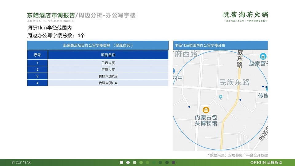茶火锅品牌传播策略方案