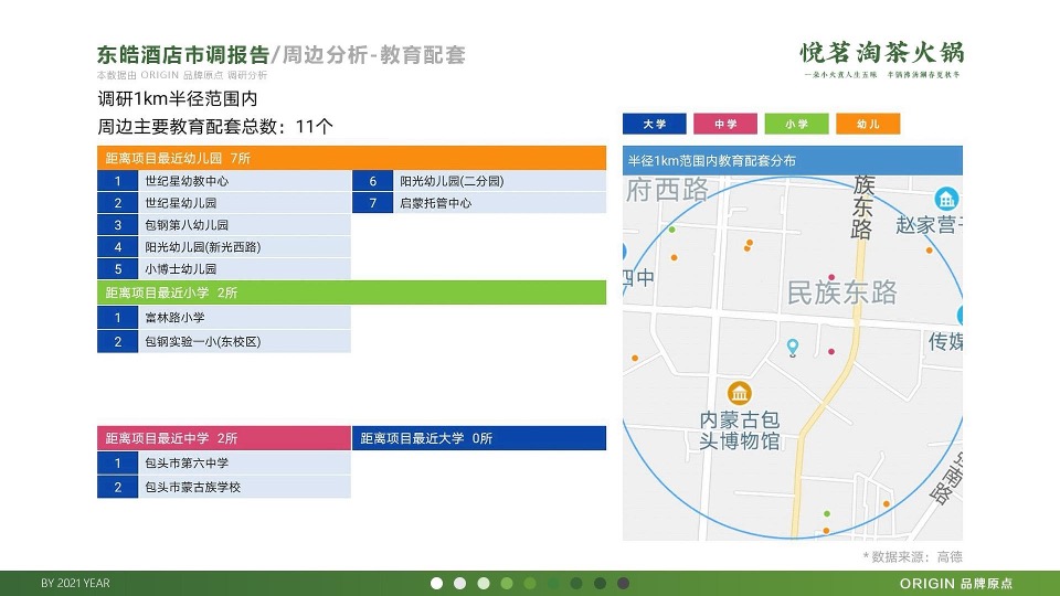 茶火锅品牌传播策略方案