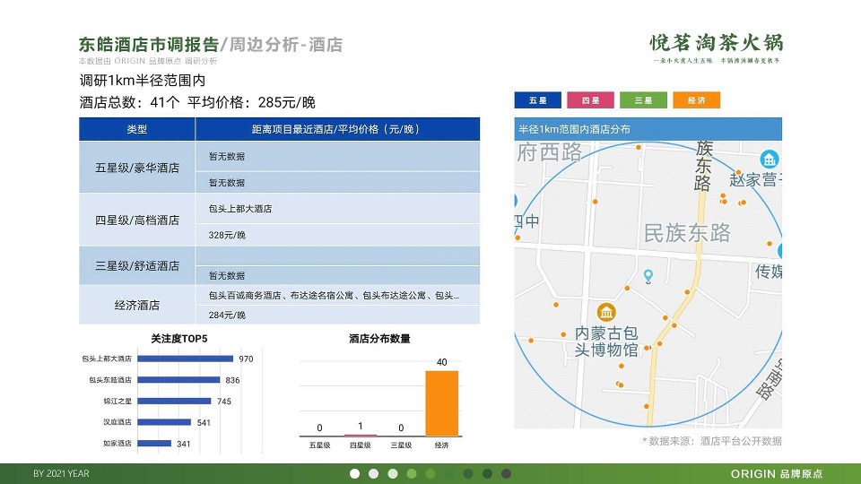 茶火锅品牌传播策略方案