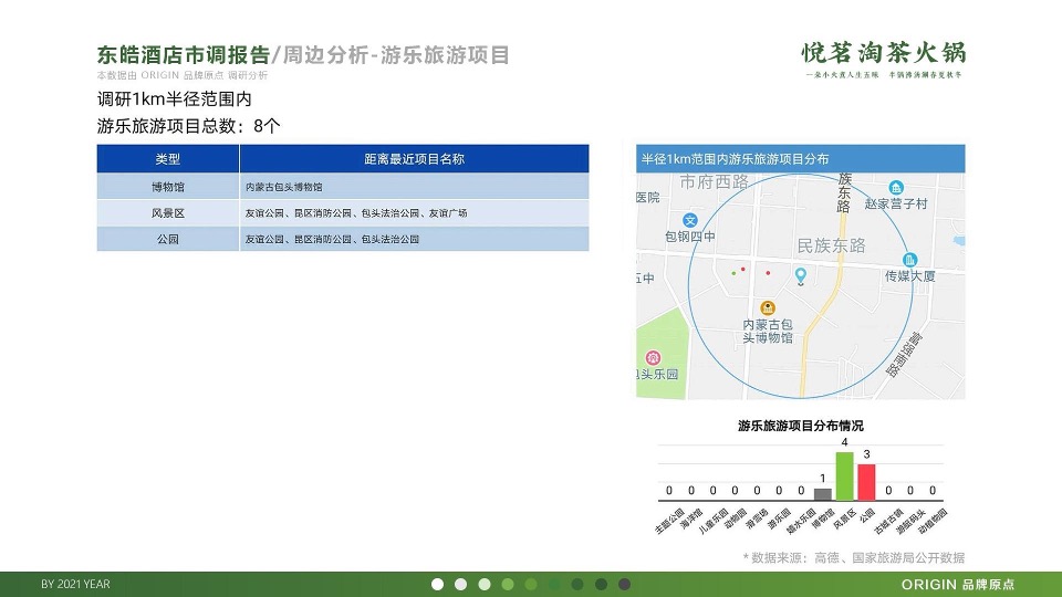 茶火锅品牌传播策略方案