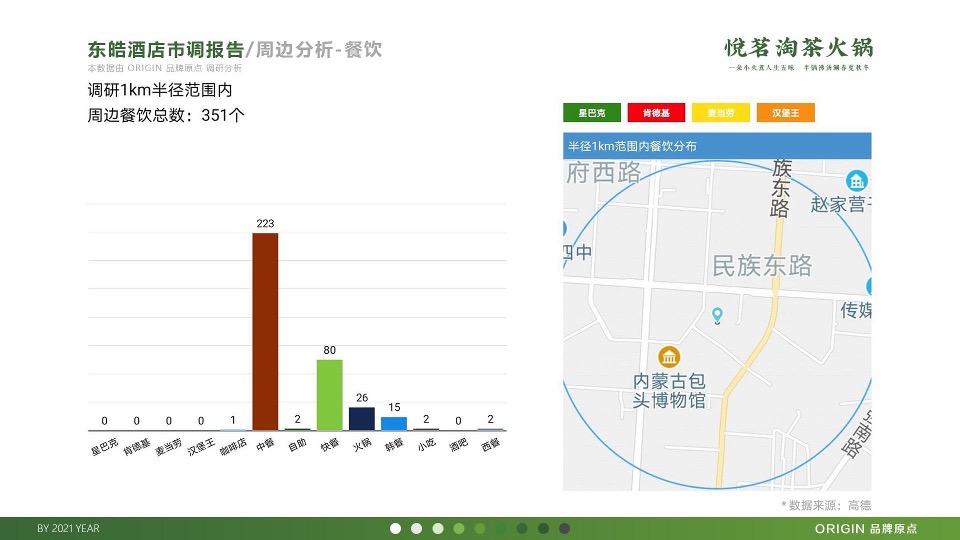 茶火锅品牌传播策略方案