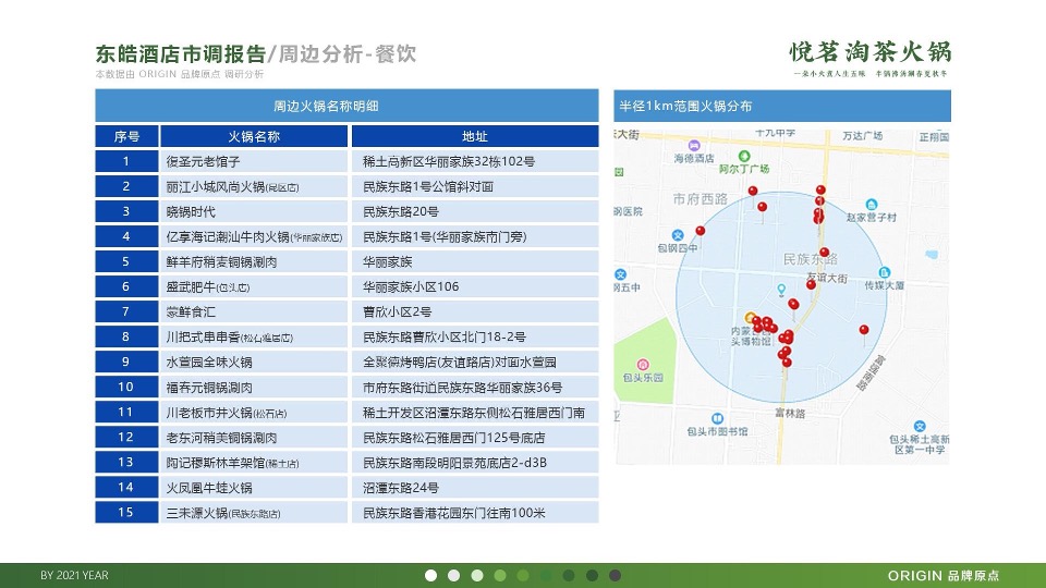 茶火锅品牌传播策略方案