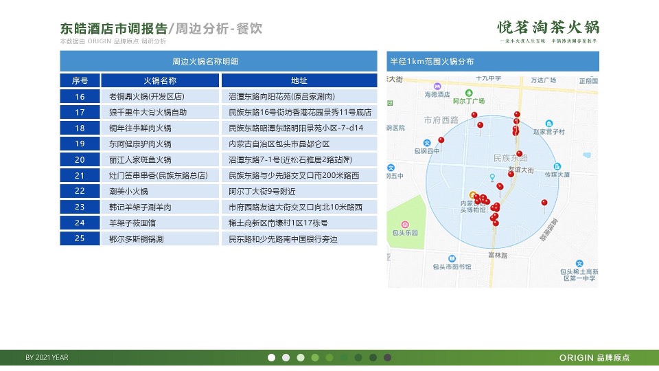 茶火锅品牌传播策略方案