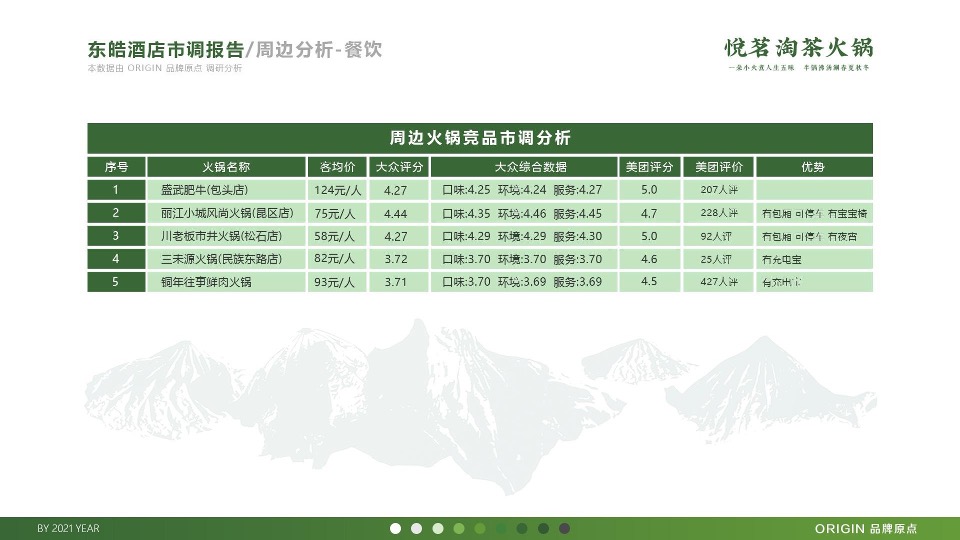 茶火锅品牌传播策略方案