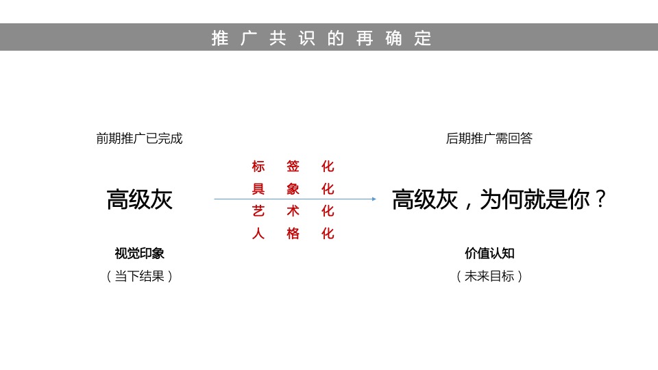 【推广】融创·政务壹号5月月度整合推广案