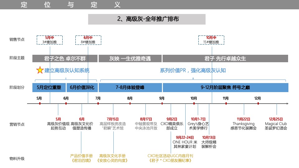【推广】融创·政务壹号5月月度整合推广案