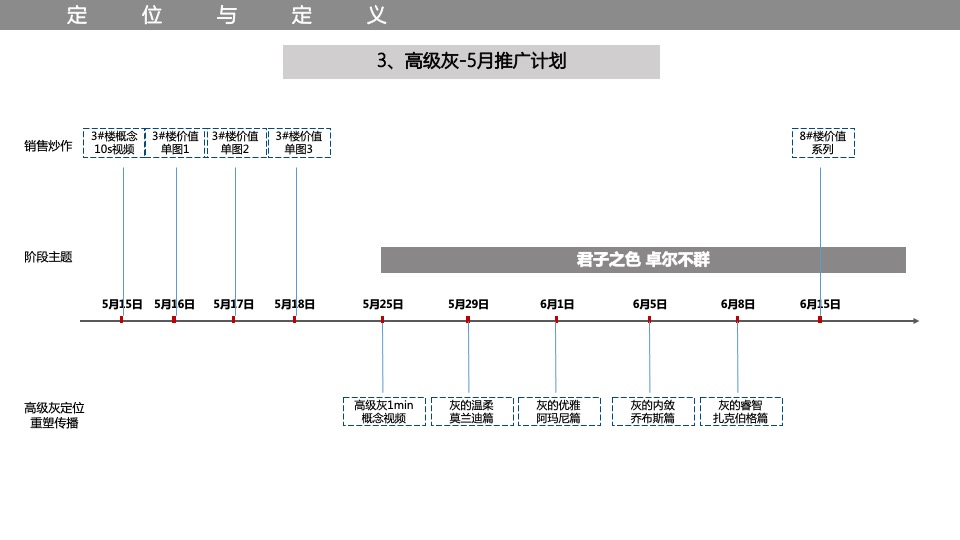 【推广】融创·政务壹号5月月度整合推广案