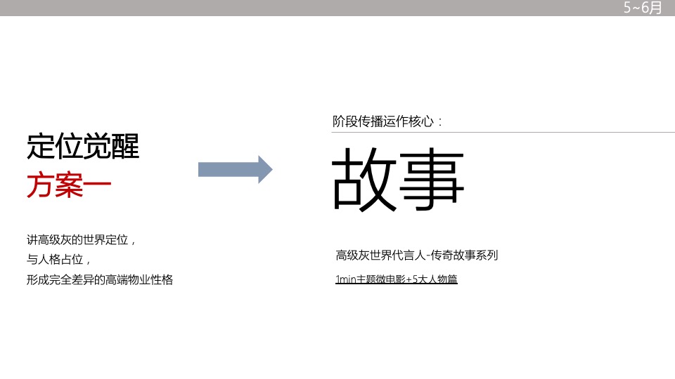 【推广】融创·政务壹号5月月度整合推广案