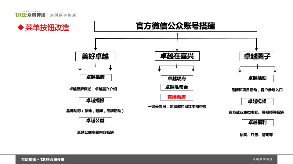 【推广】卓越嘉兴5月微信公众号推广建议