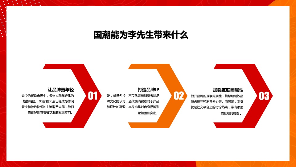 餐饮连锁品牌升级战略方案