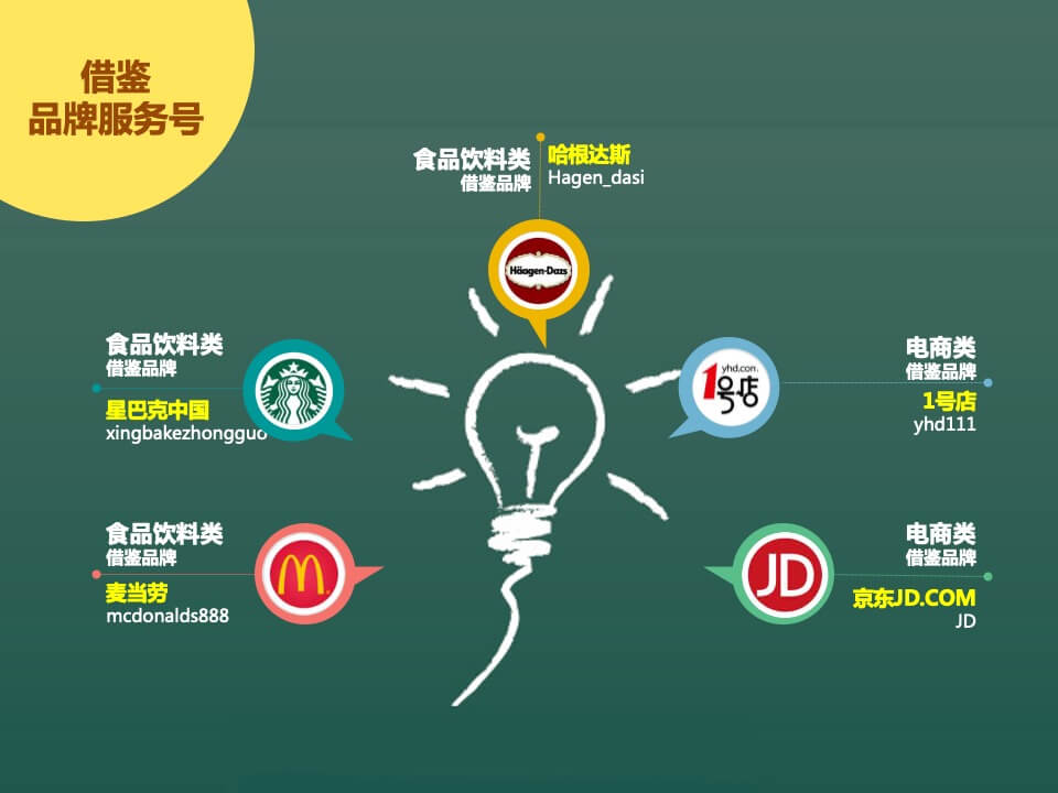 肯德基网上订餐公众账号 定位和包装方案