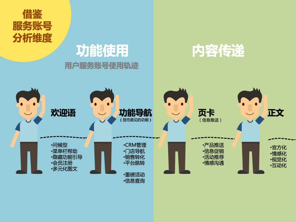 肯德基网上订餐公众账号 定位和包装方案