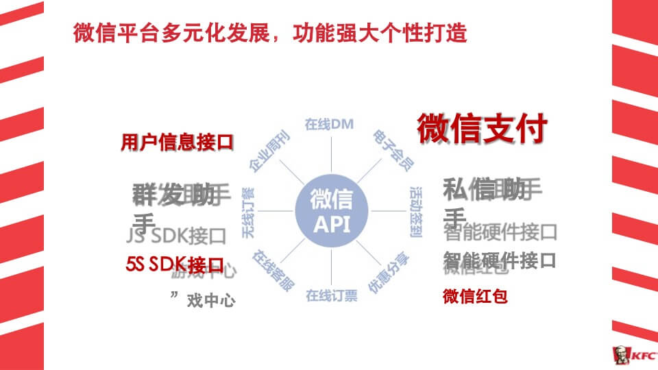 肯德基KFC-微2.0新媒体运营传播方案
