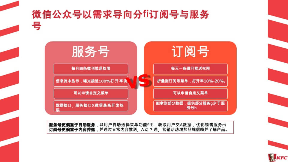 肯德基KFC-微2.0新媒体运营传播方案