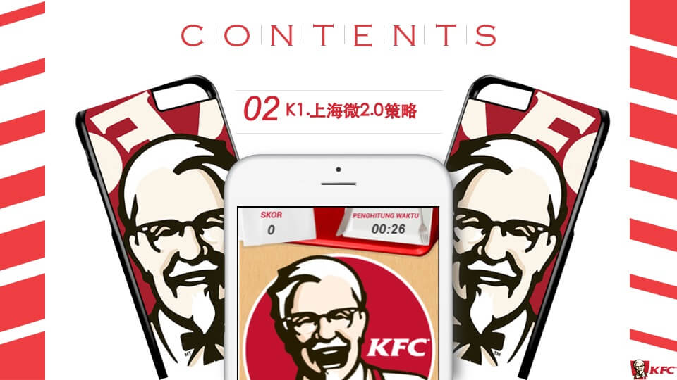 肯德基KFC-微2.0新媒体运营传播方案