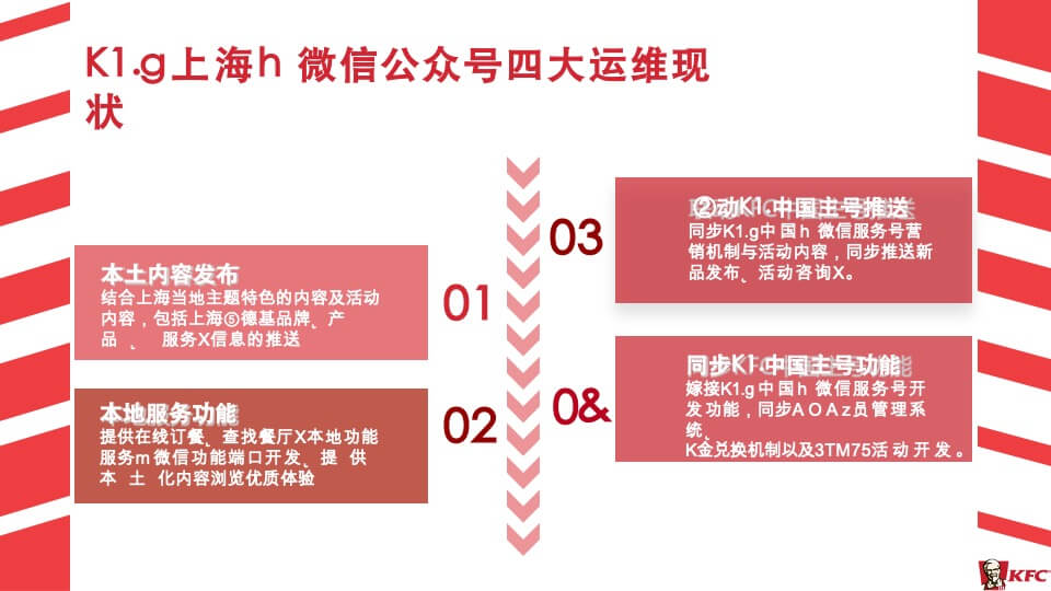 肯德基KFC-微2.0新媒体运营传播方案