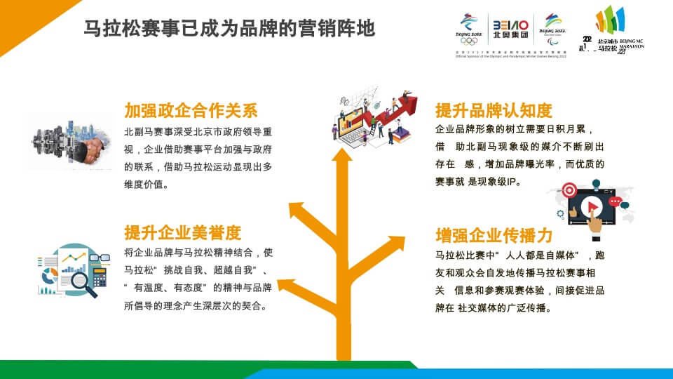 城市马拉松赛事商务合作方案