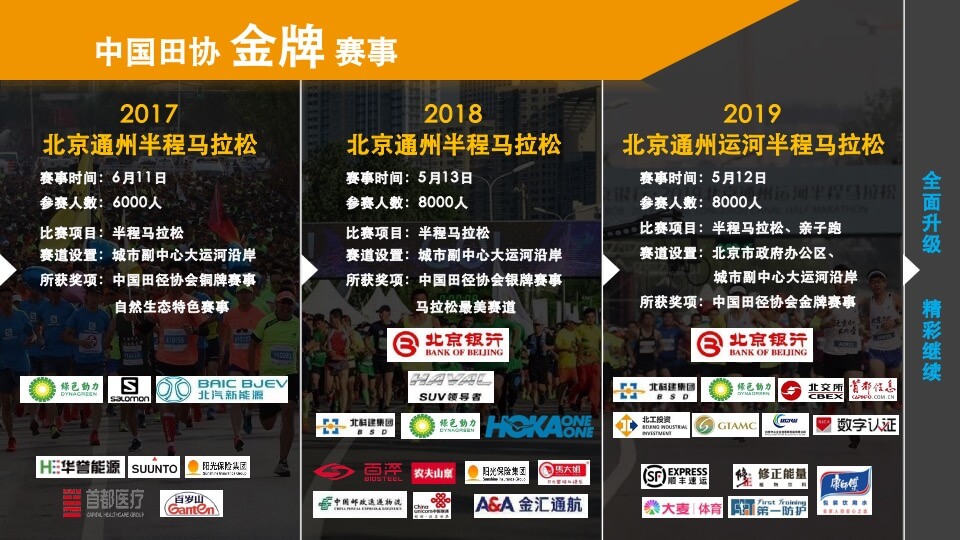 城市马拉松赛事商务合作方案