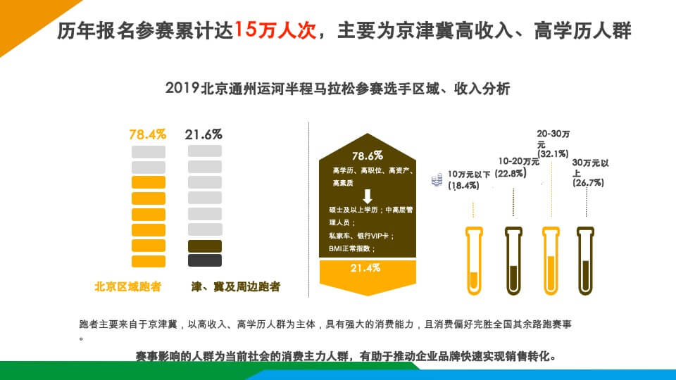 城市马拉松赛事商务合作方案
