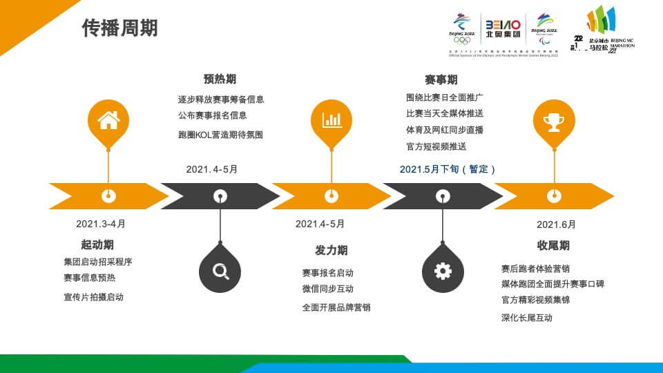 城市马拉松赛事商务合作方案