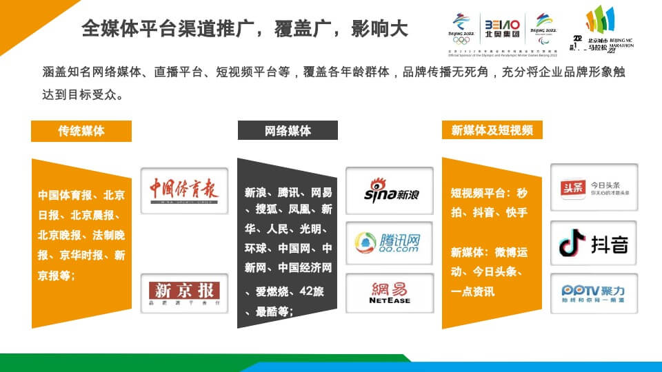 城市马拉松赛事商务合作方案