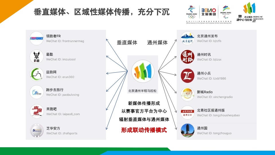 城市马拉松赛事商务合作方案