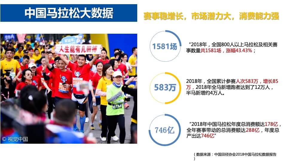 城市马拉松商务合作方案