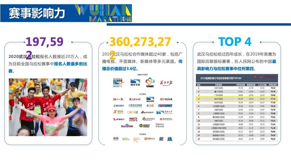 城市马拉松商务合作方案