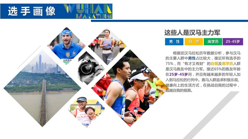 城市马拉松商务合作方案