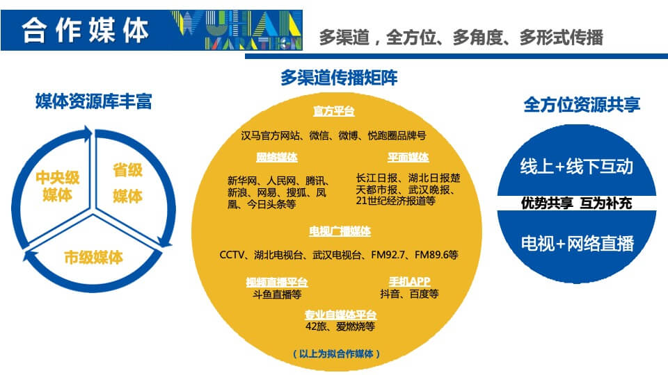 城市马拉松商务合作方案