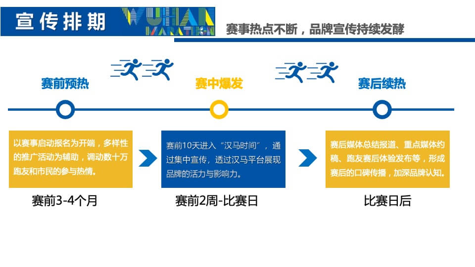 城市马拉松商务合作方案