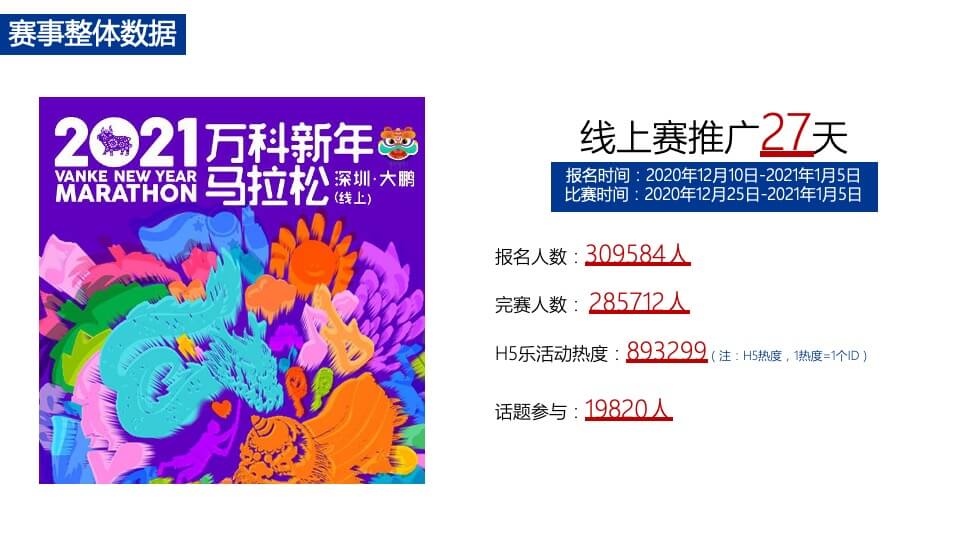 城市新年马拉松结案报告