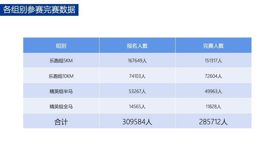 城市新年马拉松结案报告